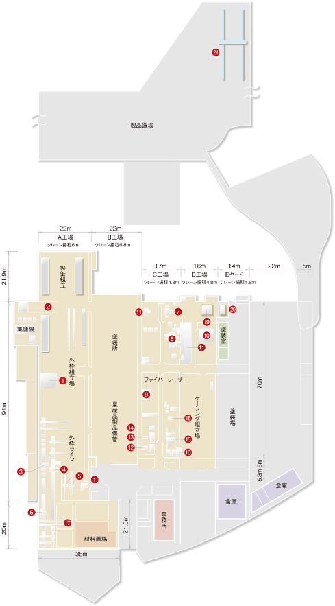 Main Factory Ground Plans