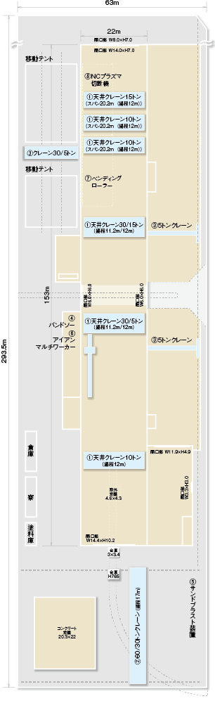 Ground Plans