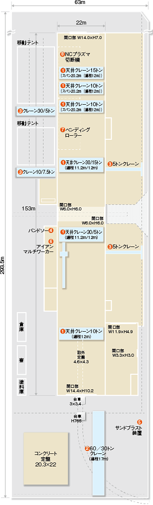 Ground Plans