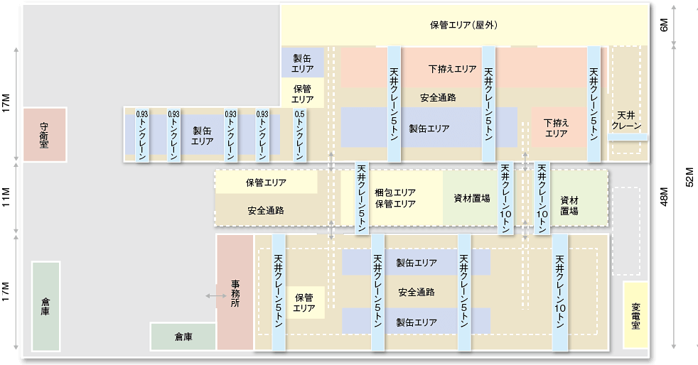 Ground Plans