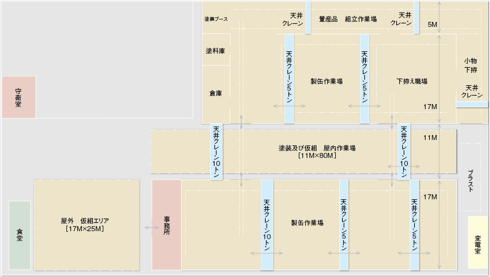 Ground Plans