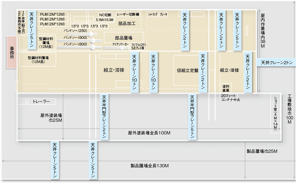 Ground Plans