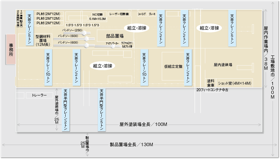 Ground Plans