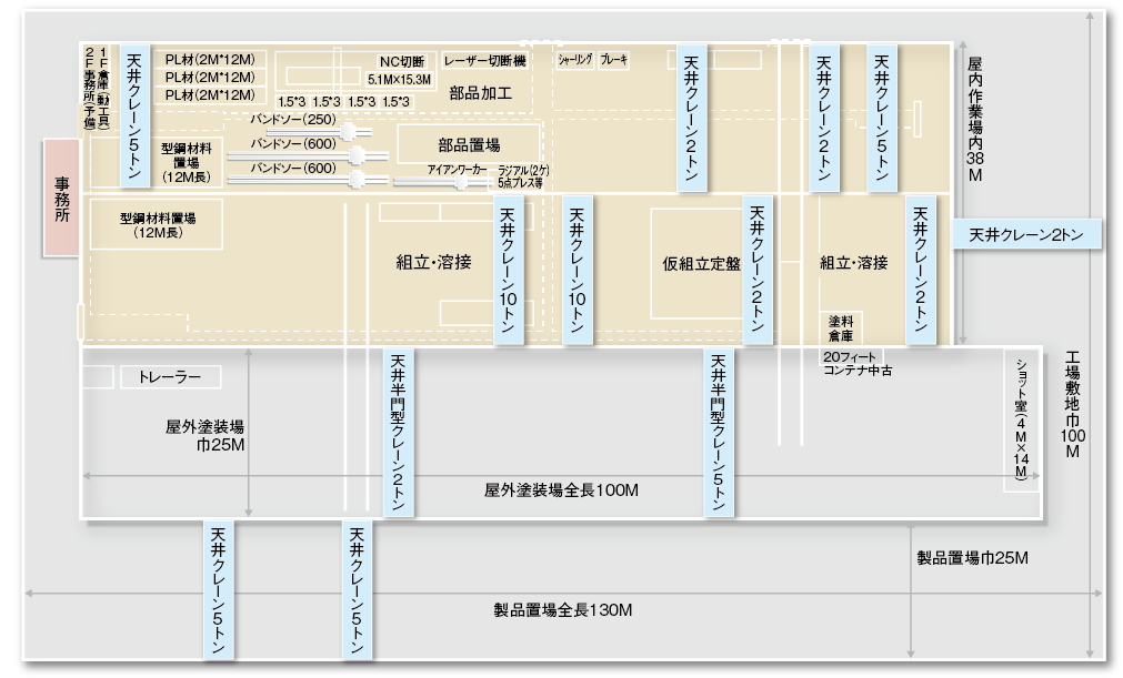 工場平面図