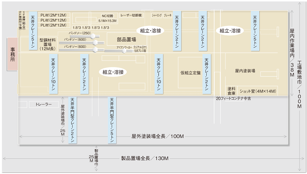 工場平面図